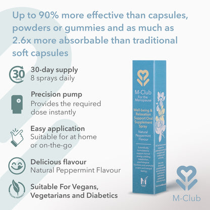 Well-Being & Relaxation Support Oral Supplement Spray